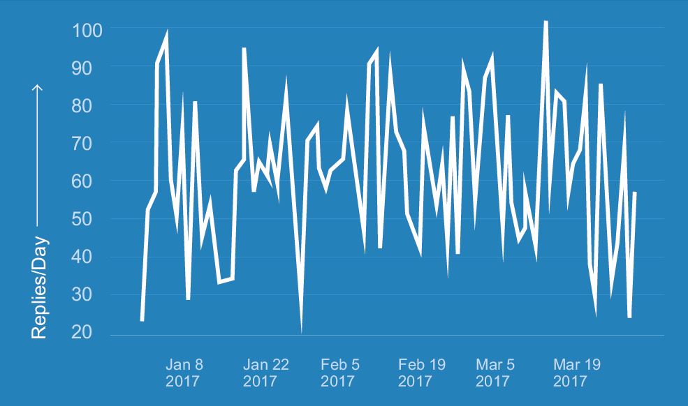 big basket_s reply to users fq4 2016-17