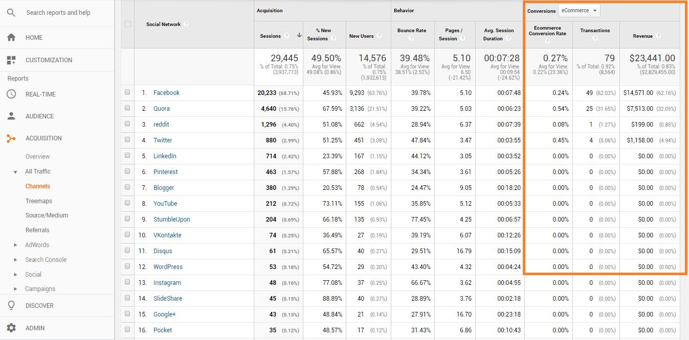 checking social media analytics in google analytics 2