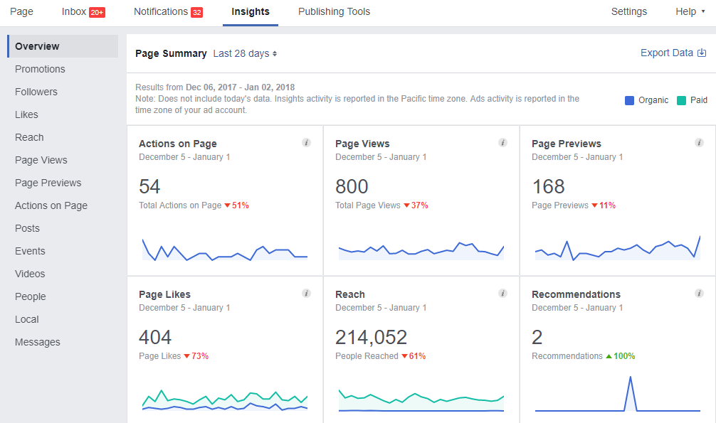 facebook insights free facebook analytics tool