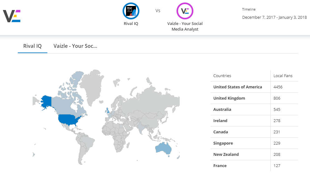 vaizle free facebook audit tool