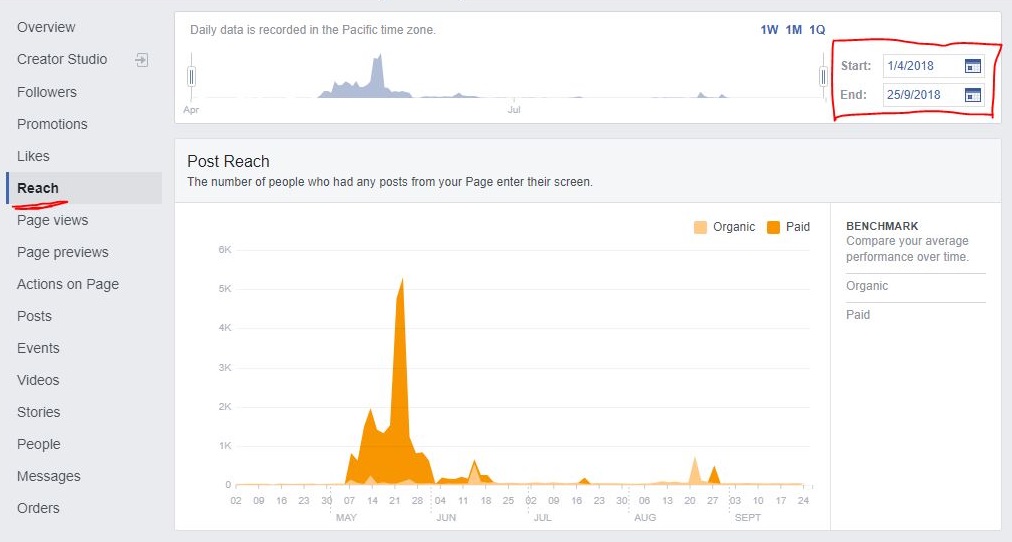 How To Do Social Media Audit For Free: Part 2 (Self-Analysis) | Social