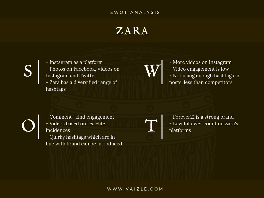 zara's social media swot analysis using vaizle's social media competitive analysis tool