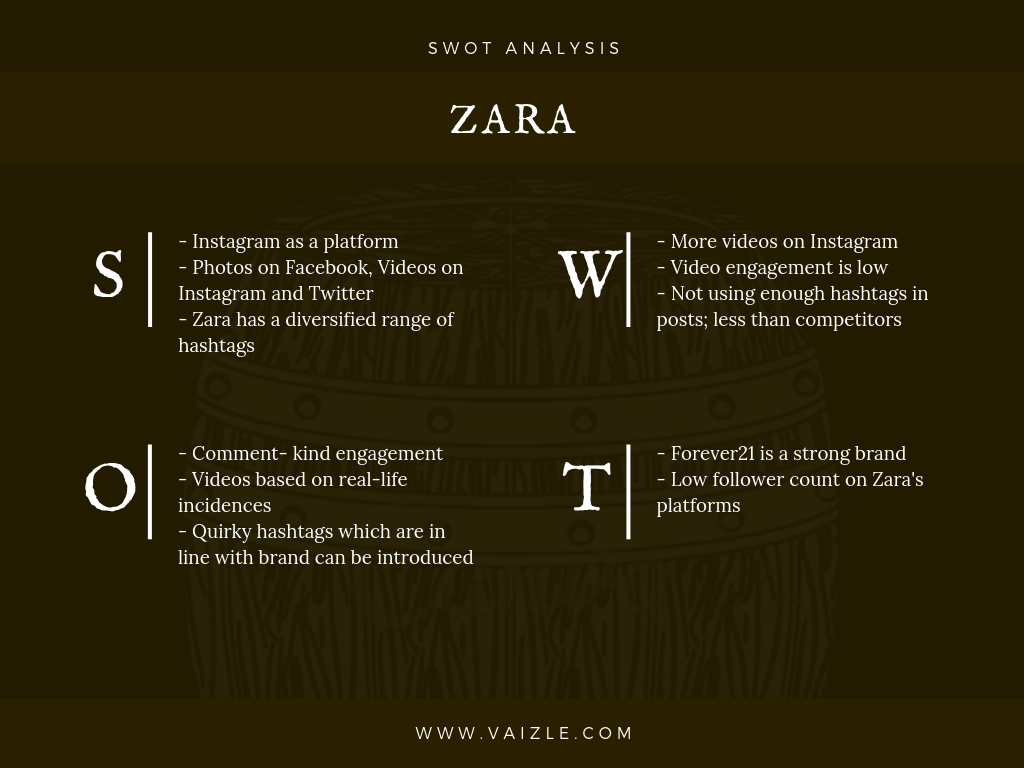 SWOT Analysis of Zara