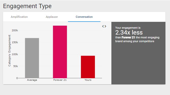 swot opportunities for social media engagement