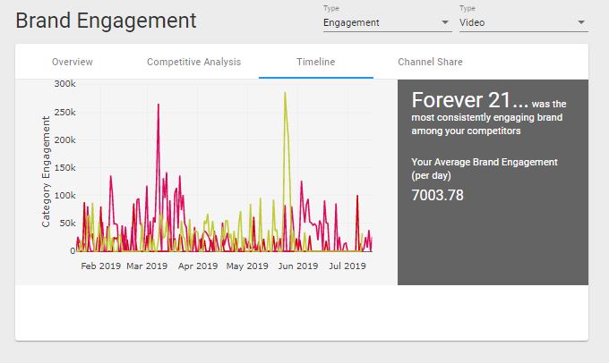 video engagement