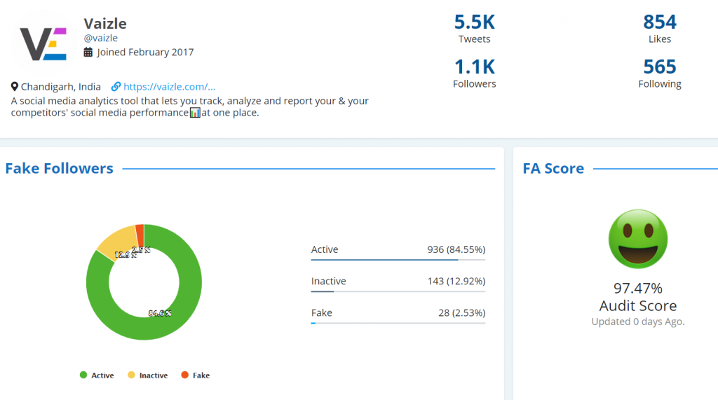 twitter analytics tool free