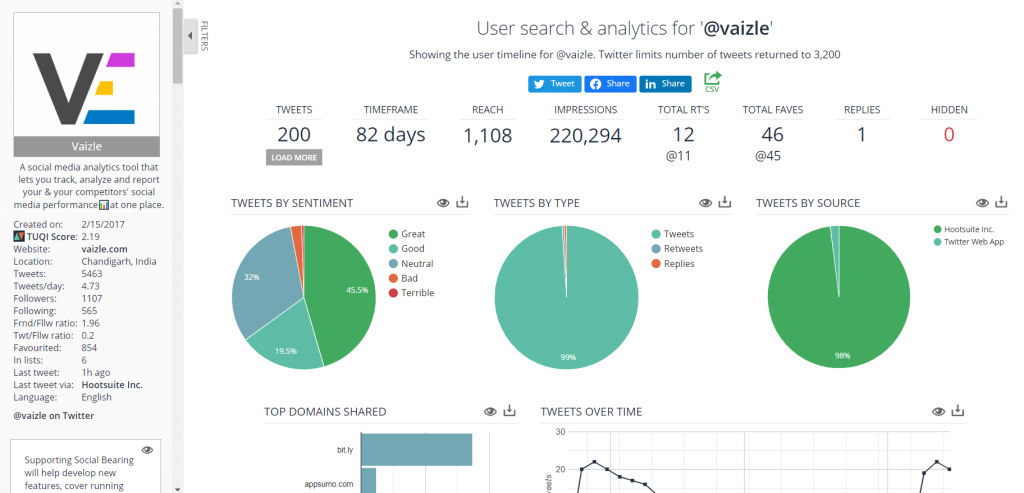 Your User-Friendly Guide to Twitter Analytics