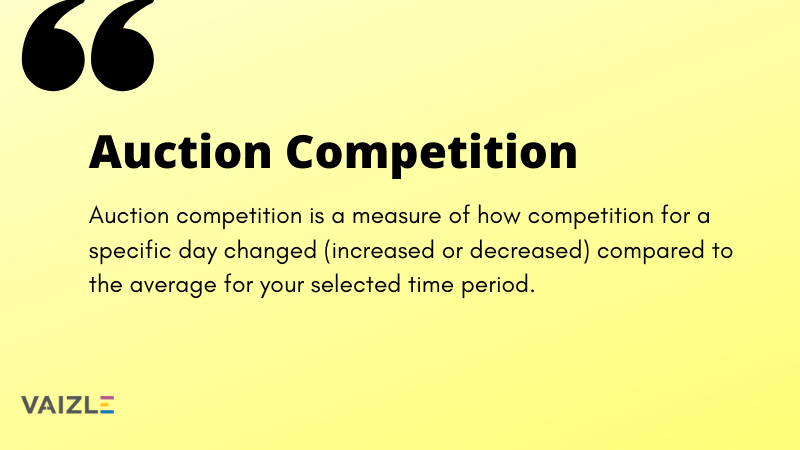 what is auction competition in facebook ads