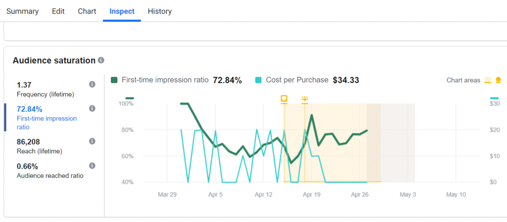 delivery insights section for facebook