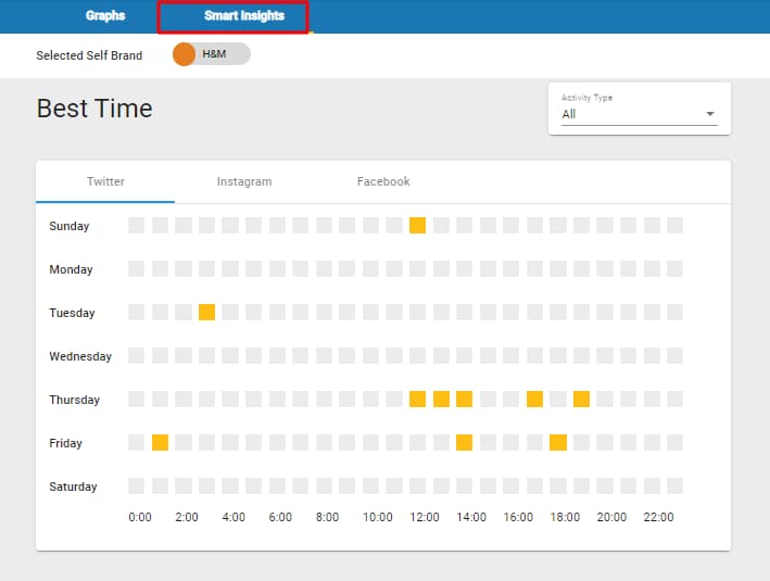 Smart Insight feature of Vaizle