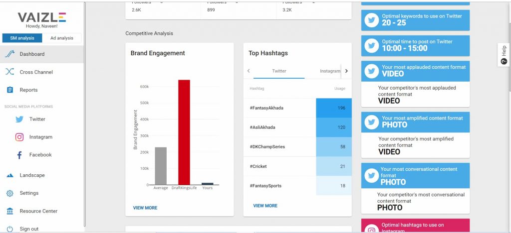 know-best-social-media-hashtags-and-its-frequency-using-vaizle