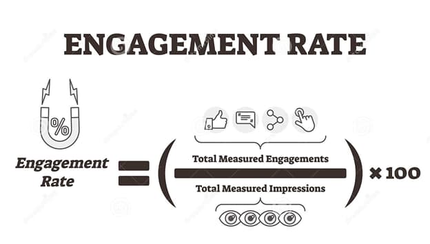 how to calculate engagement rate on social media