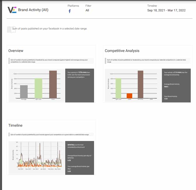 Social Media Report