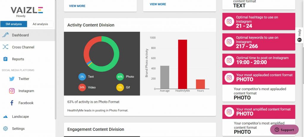 perform facebook page audit