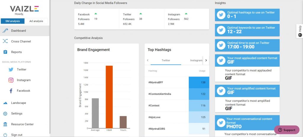 social media monitoring report using vaizle