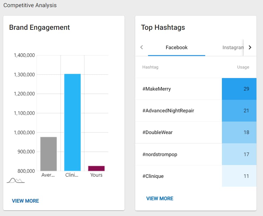 Hashtag Analysis using Vaizle