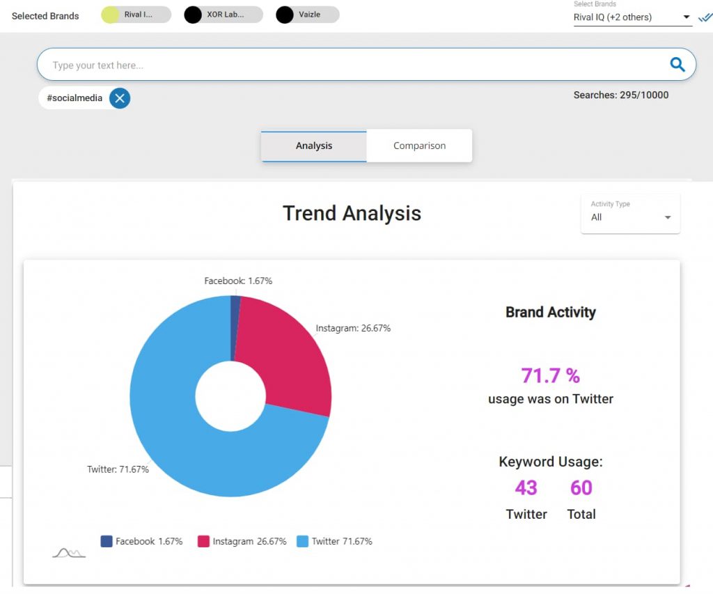 hashtag analysis