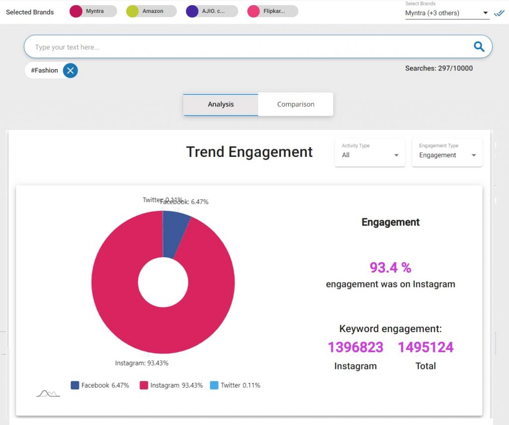 hashtag analytics tool