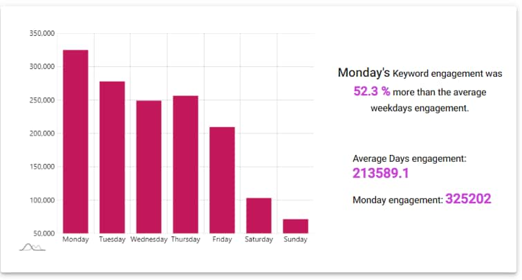 analyze hashtag using vaizle