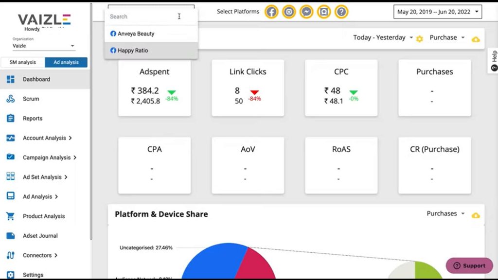 Dashboard of Facebook Ads Analysis Tool's 