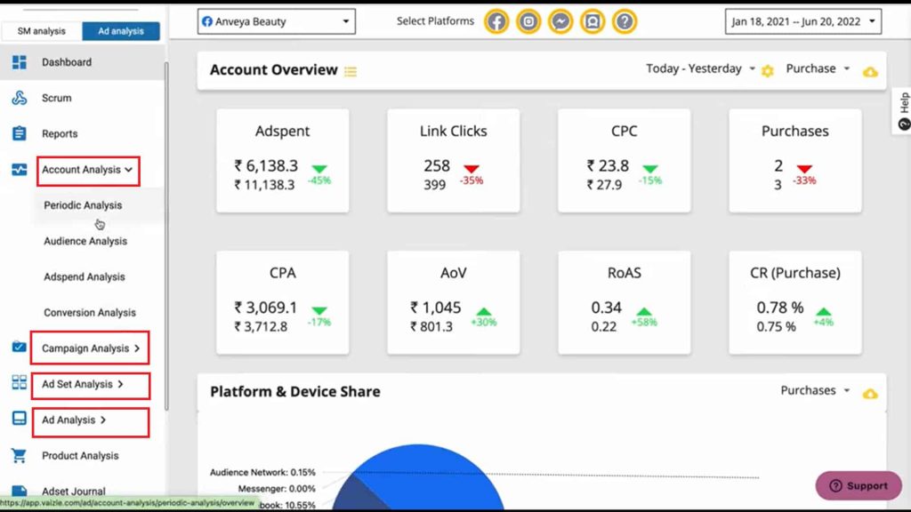 View ad set account data, camapaign level data using Vaizle