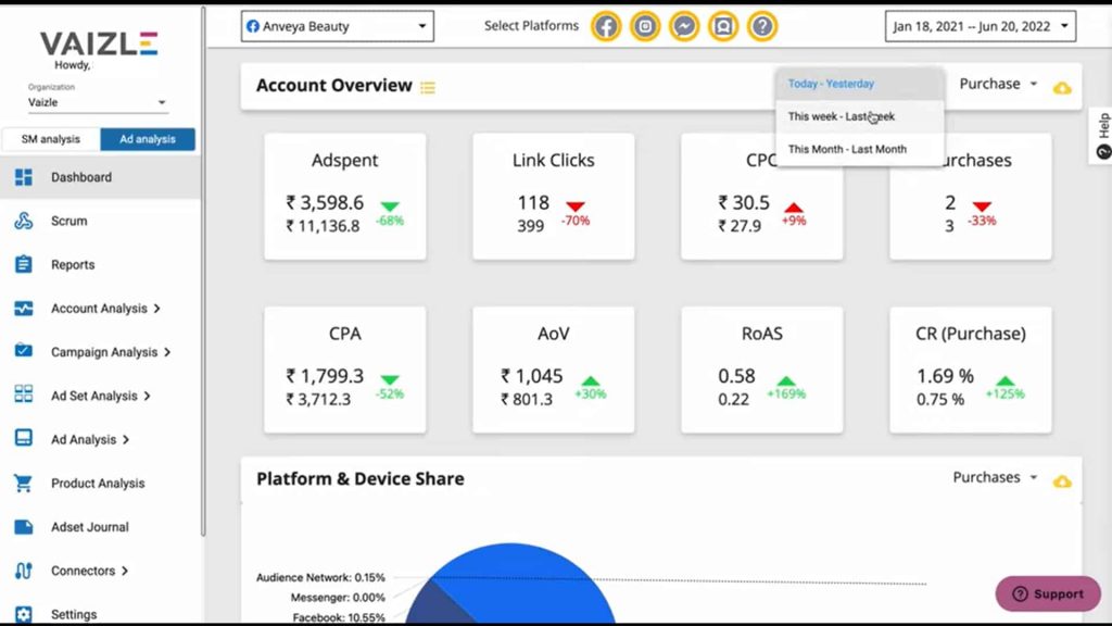 analyse FB ads daily using Vaizle