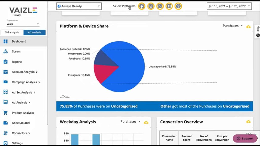 check conversion rate of FB ads using Vaizle