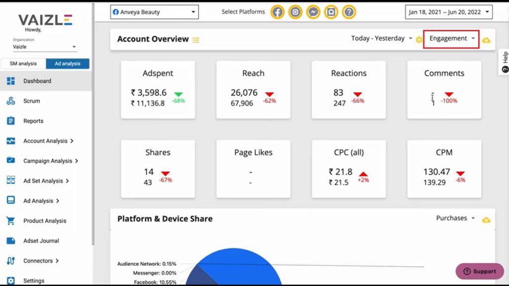 check engagement rate of FB ads using Vaizle