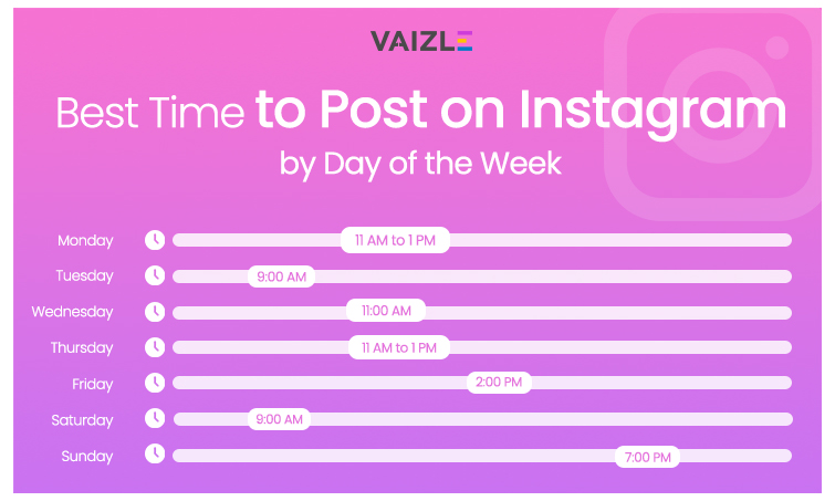 Best Time to Post on Instagram by Day of the Week