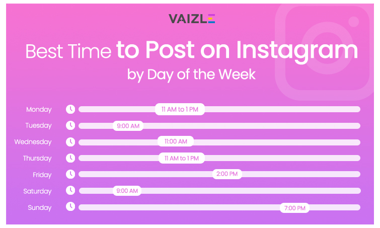 The Best Times to Post on Instagram in 2023