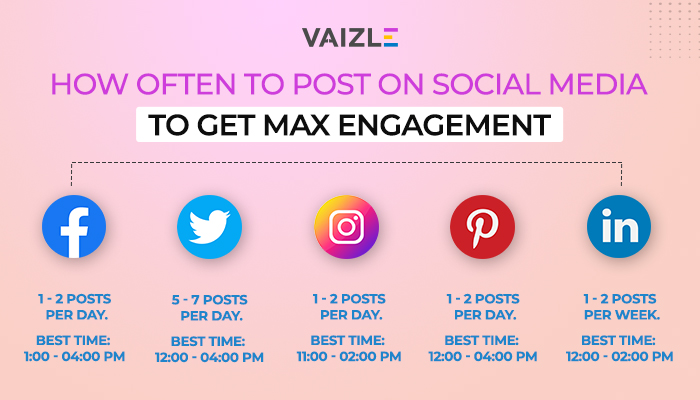 how often to post on social media to get maximum visibility