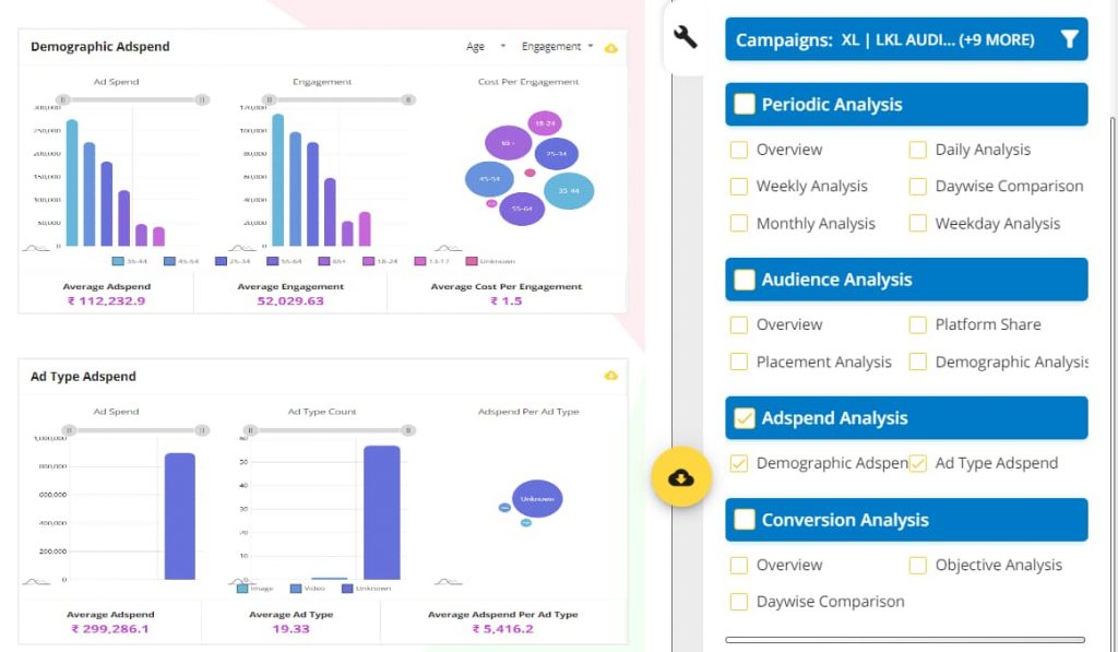 ad spend analysis 