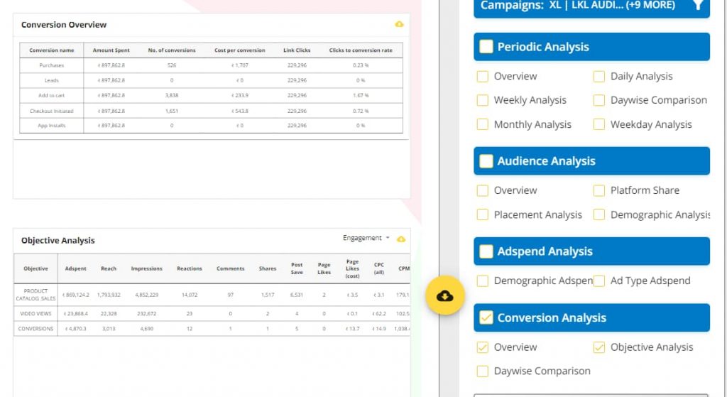 conversion analysis 