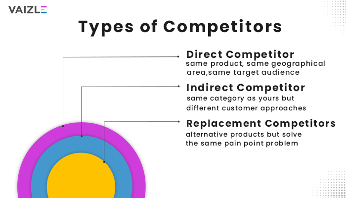 Types of Competitors
