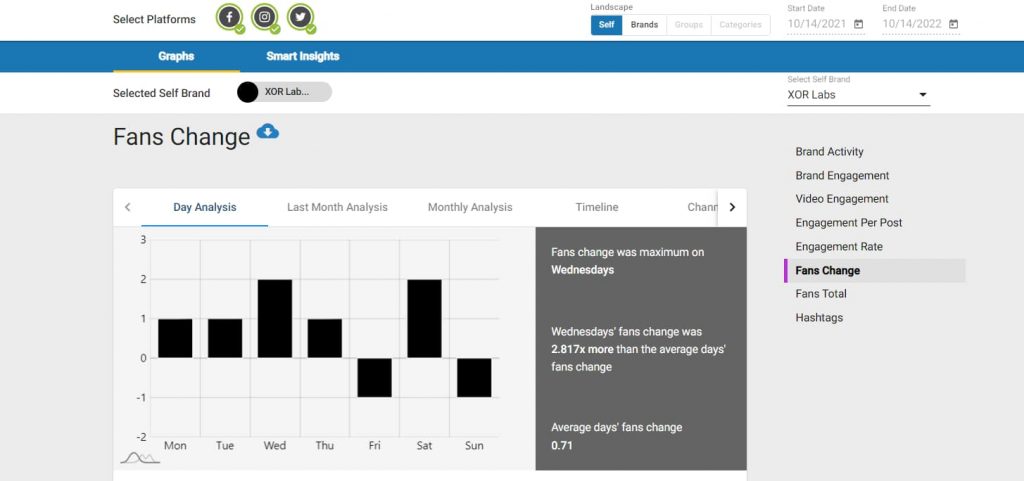 Live Instagram Follower Count: Track Your Audience Growth Real