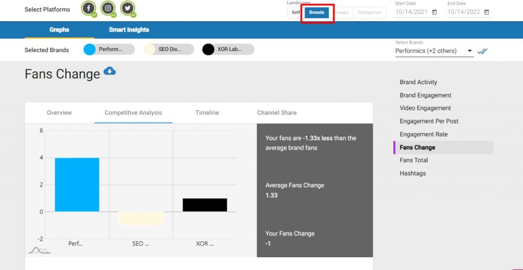 track social media follower growth using Vaizle