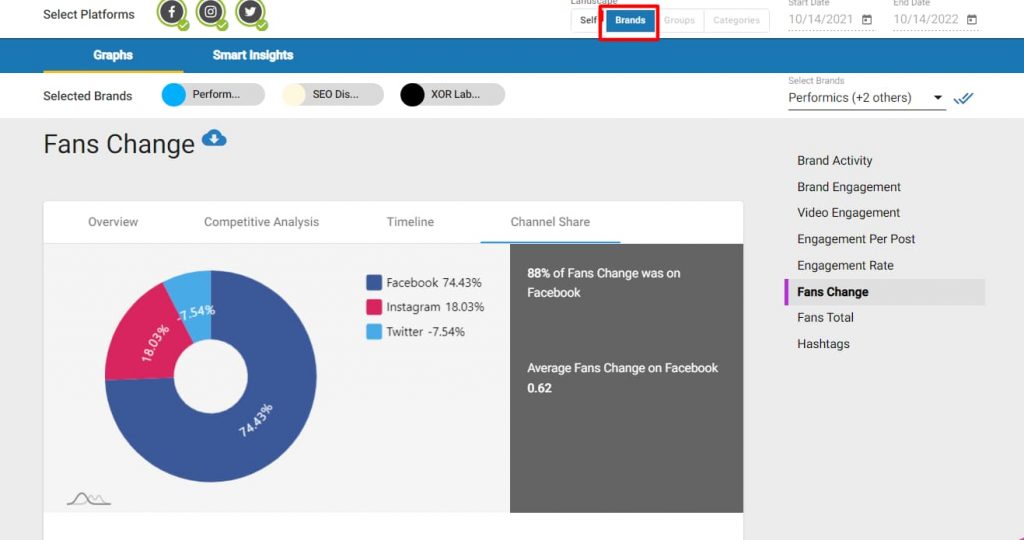 use Vaizle to track socail media follower growth rate 