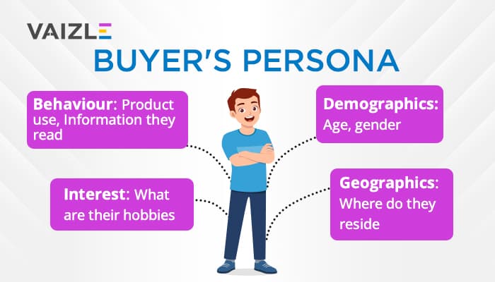 buyer persona 