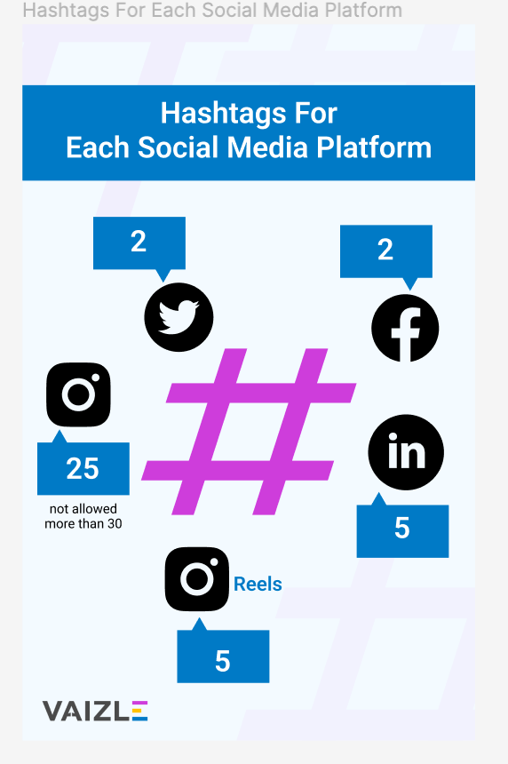 hashtags for each social media platform 