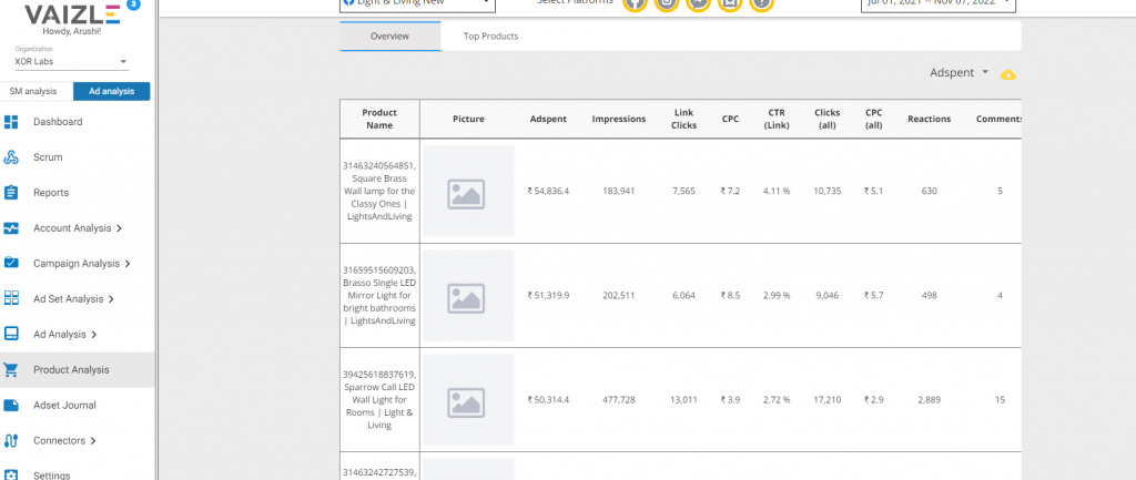 Metrics overview - Vaizle 