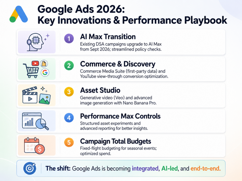 Google ads updates for 2026