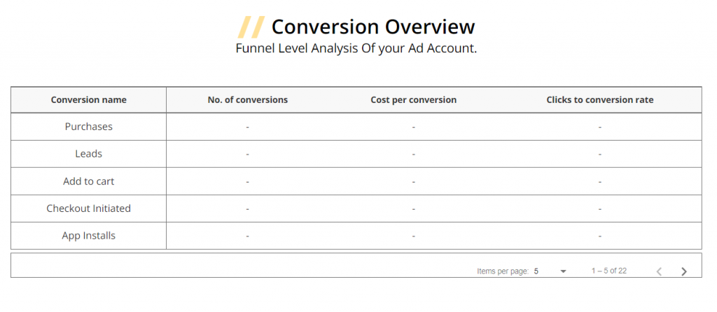 funnel level analysis- vaizle free facebook ad analysis 