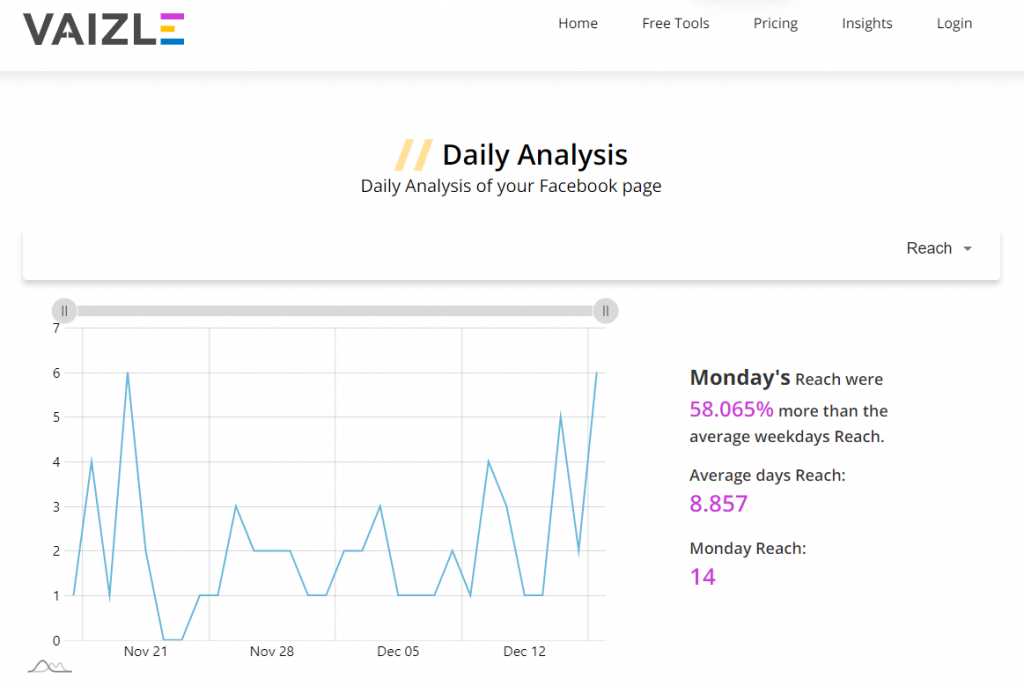 facebook page daily analysis- vaizle 