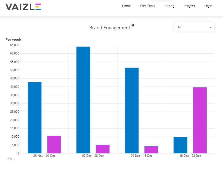 analyze instagram competitors strategy 