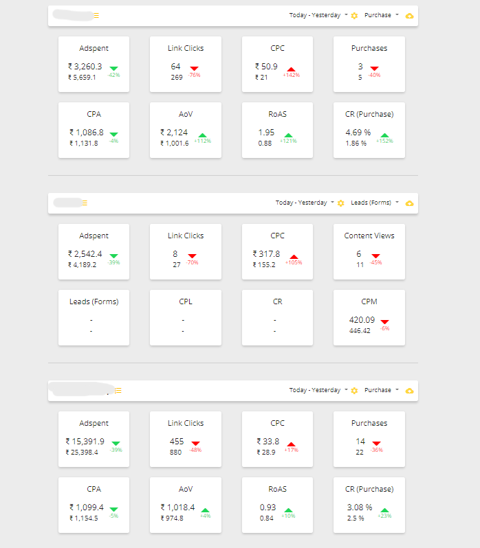 vaizle scrum to analyze multiple ad account 