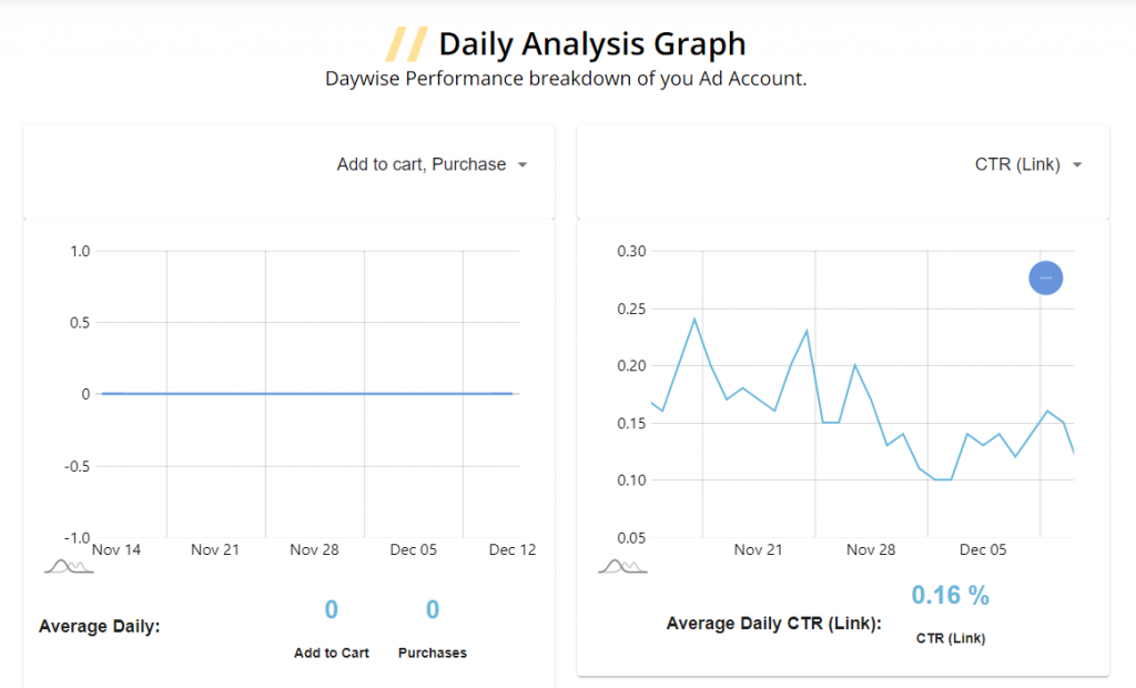 periodic analysis of facebook ad account- vaizle free facebook ad analysis account