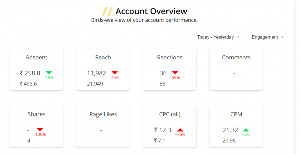 account overview- vaizle free facebook ad analysis 