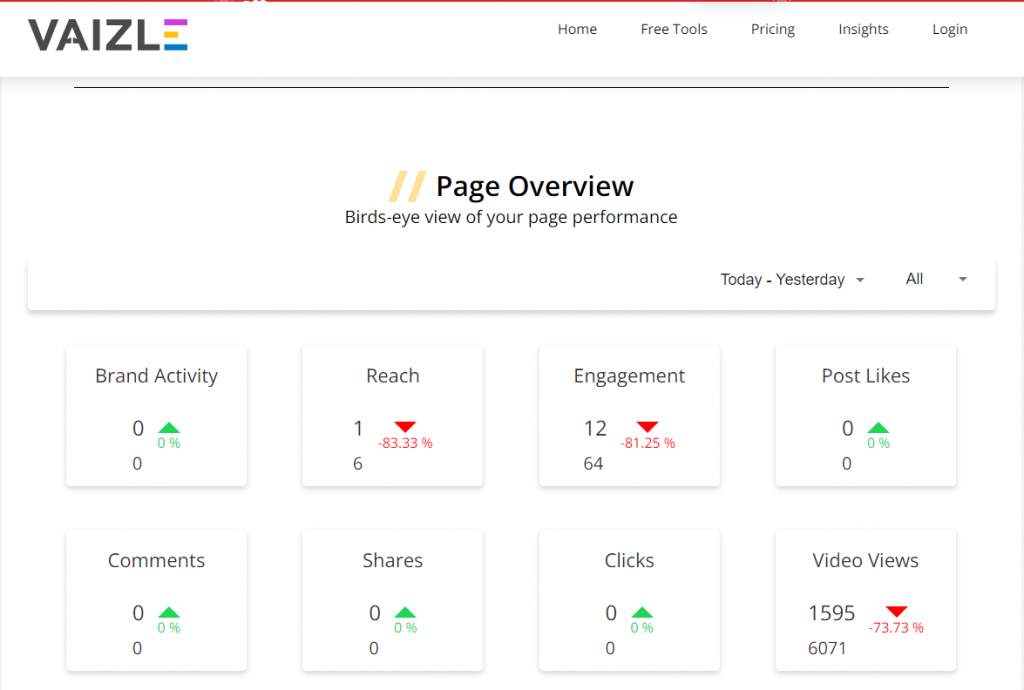 facebook page analysis overview- vaizle 