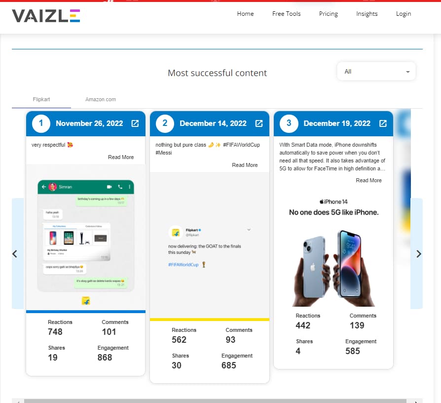 analyze top performing content of competitors on vaizle 