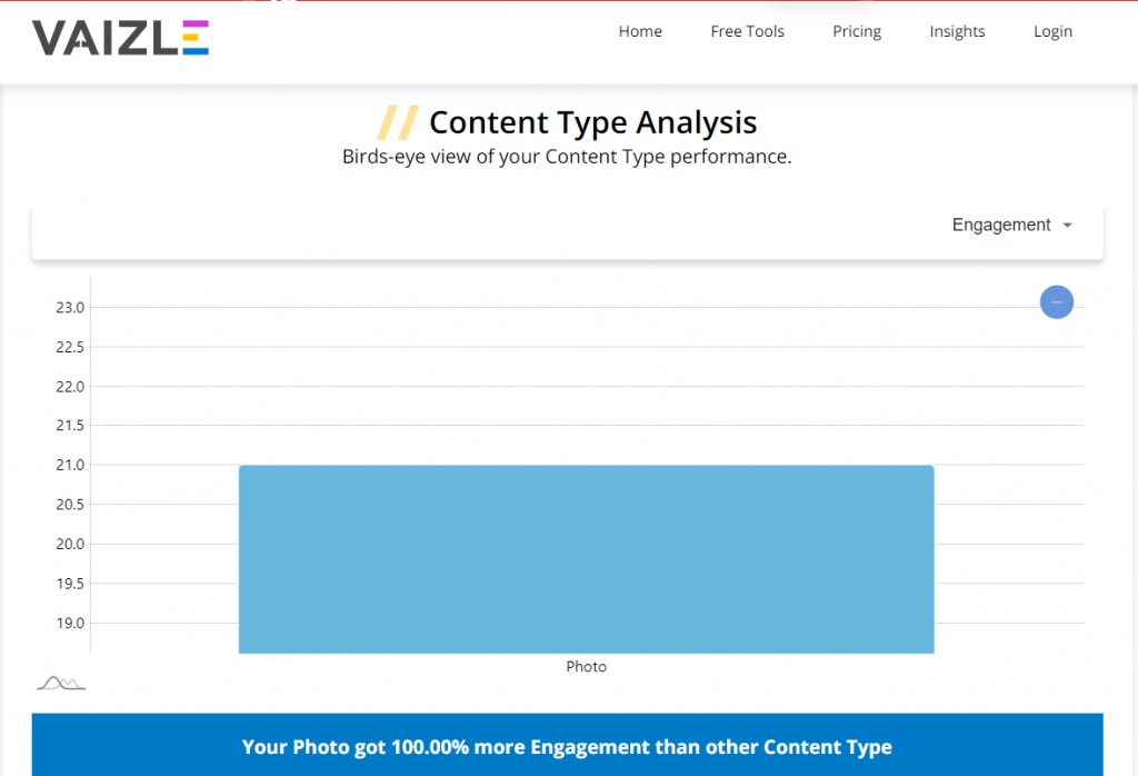 facebook page analysis- content type 
